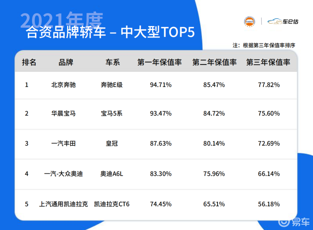 2013年日本漫画销量榜top10_2022年中大型轿车销量排行榜_家用按摩椅排行销量榜