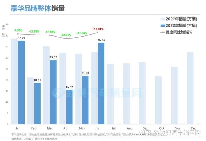 汽车市场销量排行榜2022_5月份汽车最新销量榜_g榜销量排行