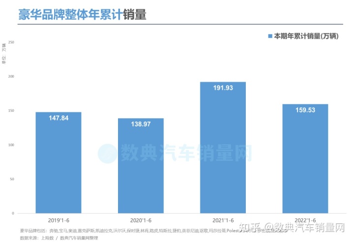 g榜销量排行_5月份汽车最新销量榜_汽车市场销量排行榜2022