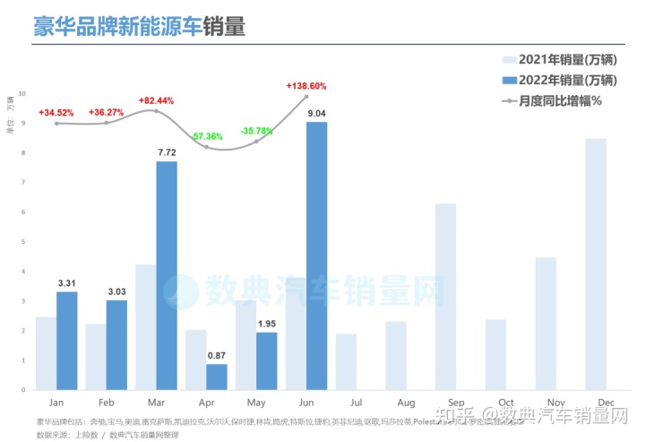 汽车市场销量排行榜2022_5月份汽车最新销量榜_g榜销量排行