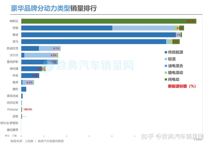 5月份汽车最新销量榜_g榜销量排行_汽车市场销量排行榜2022