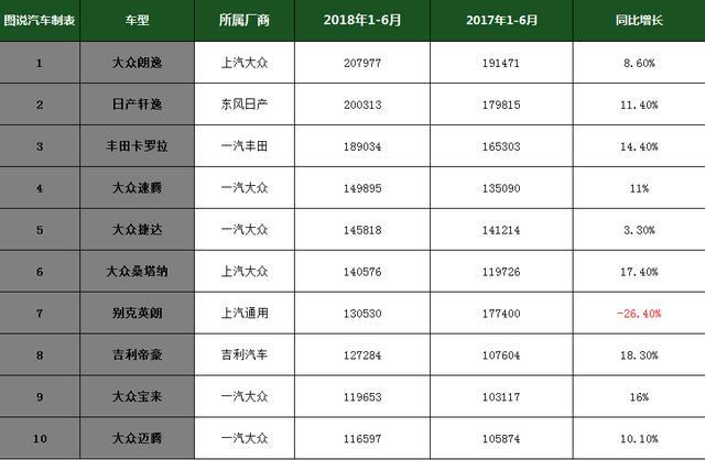 全国猪饲料销量前30名_名图颜色销量排行_份全国汽车销量排行榜前十名