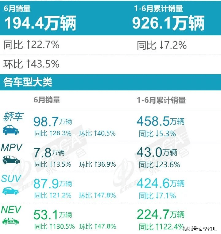 2022上半年suv销量排行榜_suv销量排行_销量最好的国产suv排行