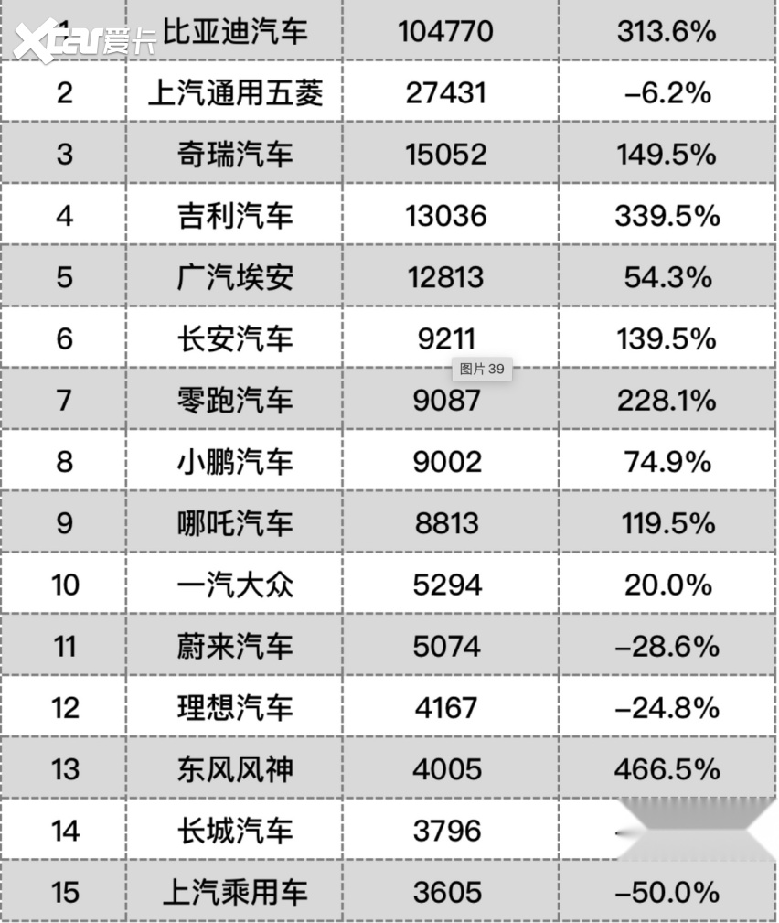 2022年4月新能源销量排行榜公布，特斯拉销量是个意外