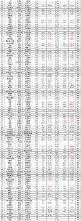 5月suv销量完整榜2018_2017年5月suv销量排行_今年4月汽车销量排行榜