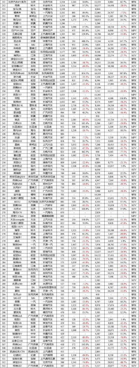 今年4月汽车销量排行榜_5月suv销量完整榜2018_2017年5月suv销量排行