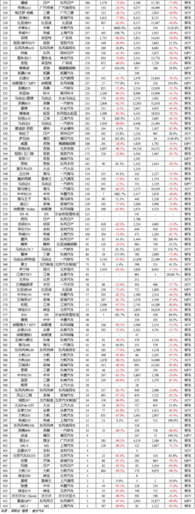 2017年5月suv销量排行_5月suv销量完整榜2018_今年4月汽车销量排行榜