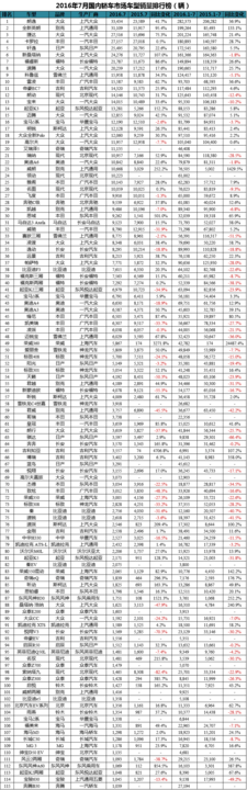 5月suv销量完整榜2018_今年4月汽车销量排行榜_2017年5月suv销量排行