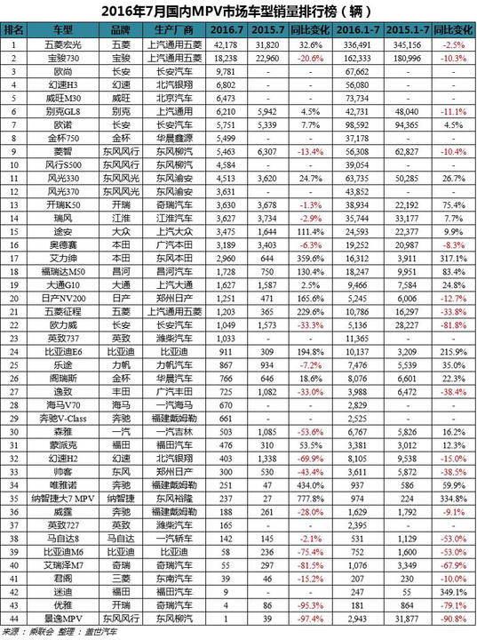 2017年5月suv销量排行_5月suv销量完整榜2018_今年4月汽车销量排行榜