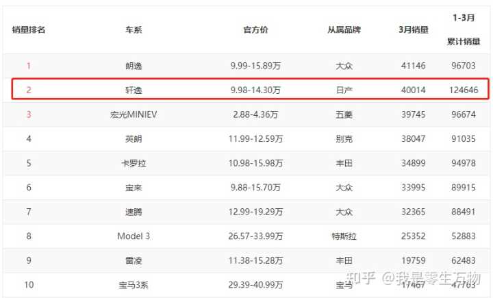 7万左右轿车_10万元左右轿车_新款轿车15万左右