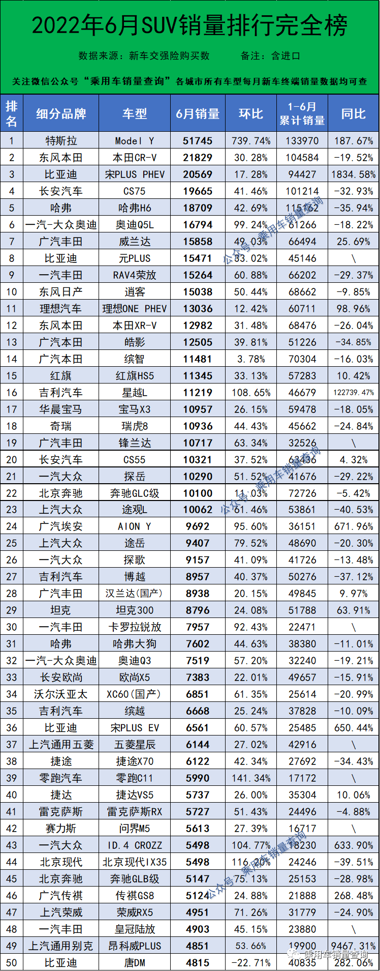 2022轿车销量排行榜_自主品牌销量最好轿车_一汽轿车各车型销量