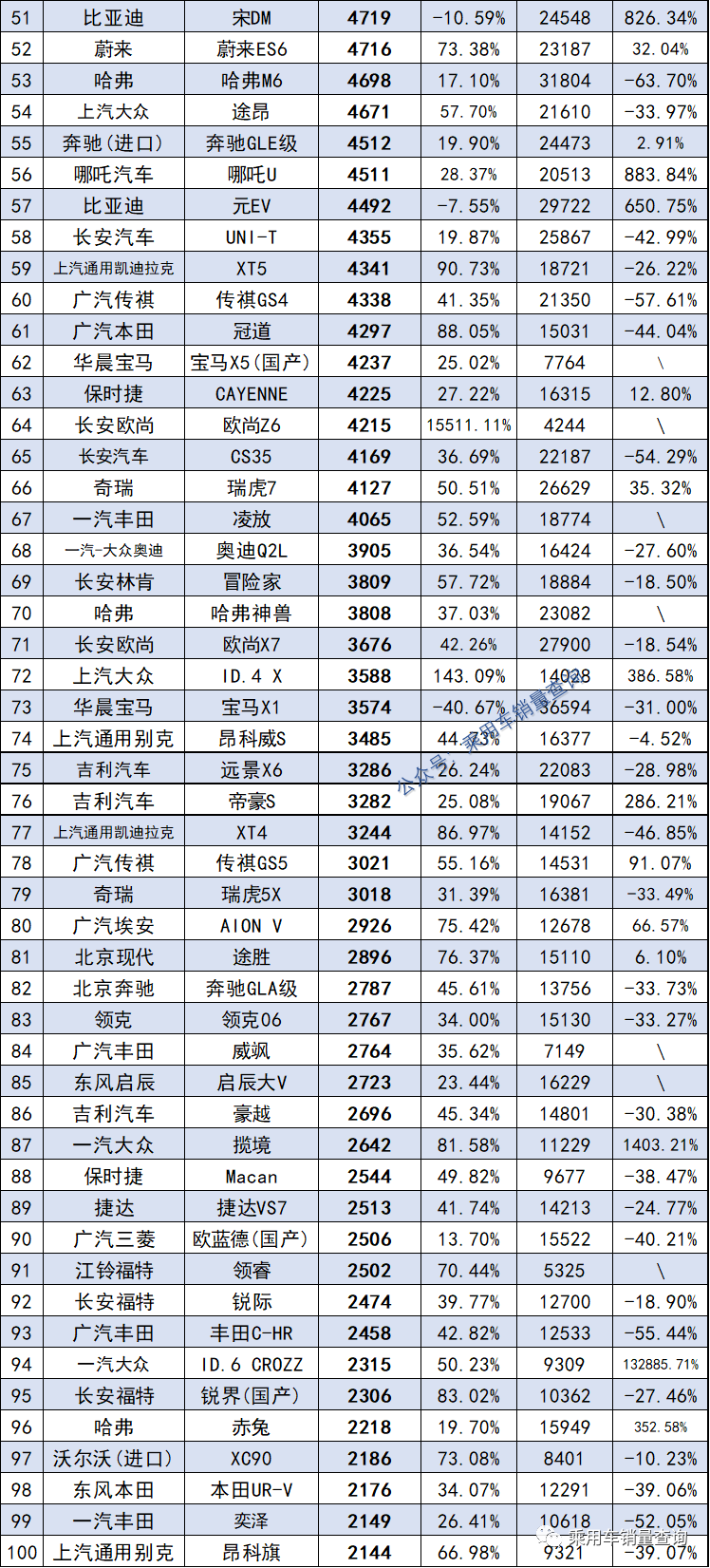 2022轿车销量排行榜_一汽轿车各车型销量_自主品牌销量最好轿车