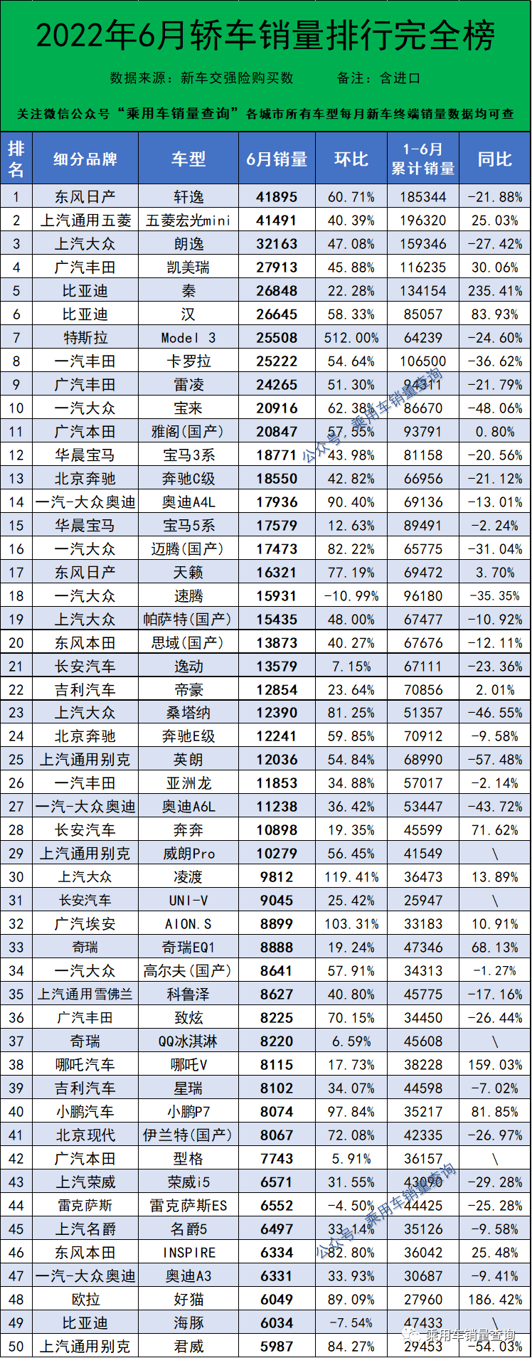 自主品牌销量最好轿车_2022轿车销量排行榜_一汽轿车各车型销量