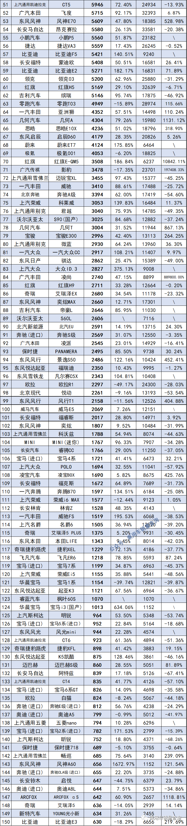 自主品牌销量最好轿车_2022轿车销量排行榜_一汽轿车各车型销量