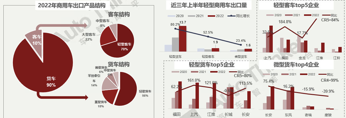 2022年房价预测湘潭_2022年商用车销售预测_2022年高考人数预测