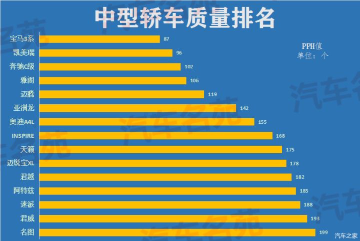 两厢轿车小型车销量排行榜_中大型轿车销量排行榜_自主品牌销量最好轿车