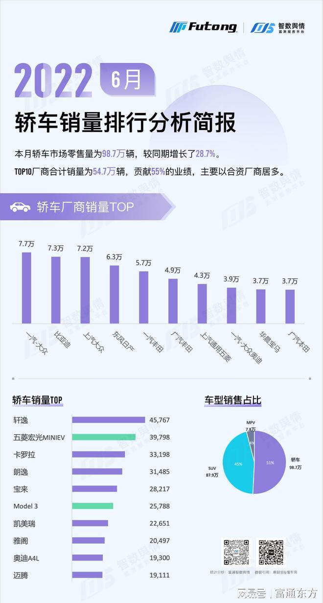 国内汽车品牌销量排名_2022汽车企业销量排名_全球汽车企业销量排行