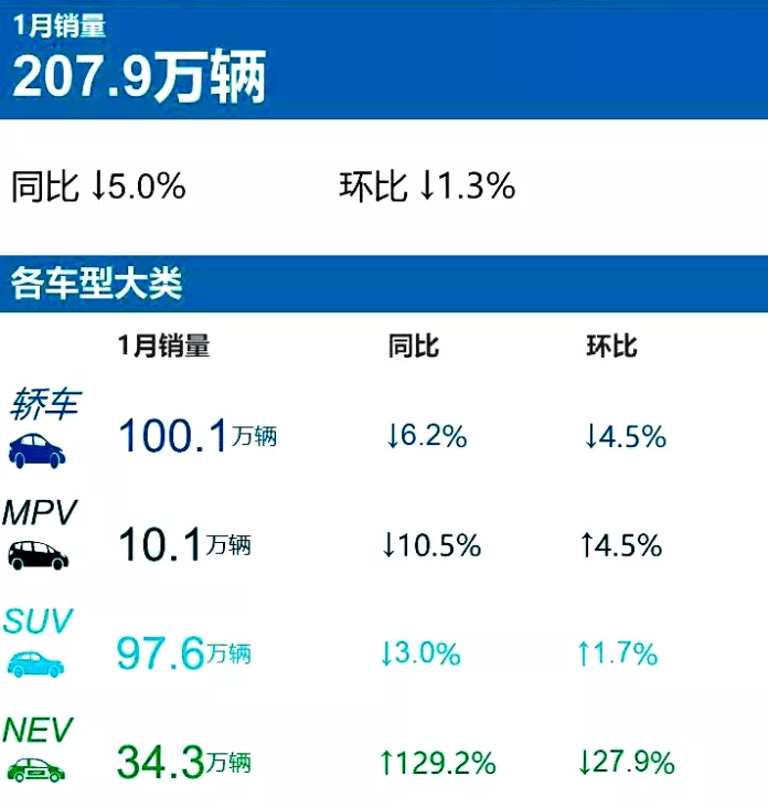 2022汽车企业销量排名_中国汽车企业销量_美国汽车品牌销量排名