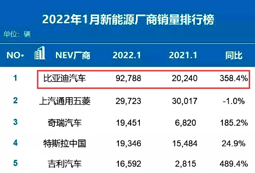 中国汽车企业销量_2022汽车企业销量排名_美国汽车品牌销量排名