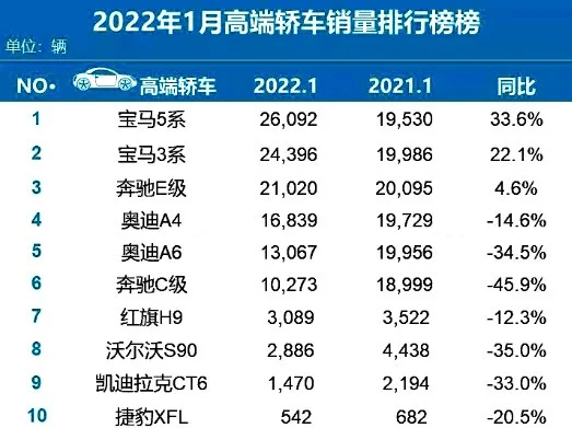 中国汽车企业销量_美国汽车品牌销量排名_2022汽车企业销量排名