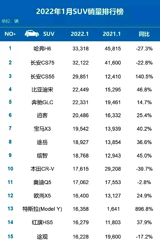 中国汽车企业销量_美国汽车品牌销量排名_2022汽车企业销量排名