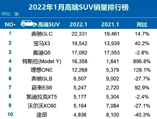 中国汽车企业销量_2022汽车企业销量排名_美国汽车品牌销量排名