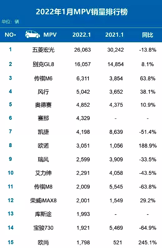 中国汽车企业销量_2022汽车企业销量排名_美国汽车品牌销量排名