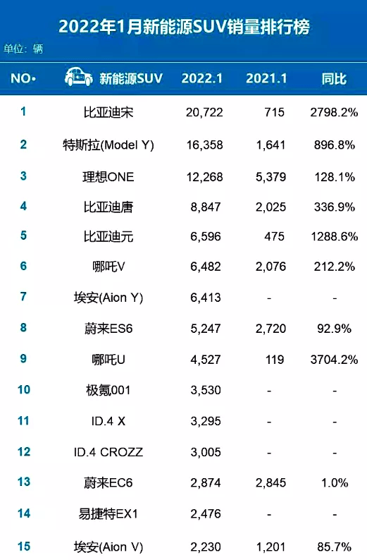 2022汽车企业销量排名_中国汽车企业销量_美国汽车品牌销量排名