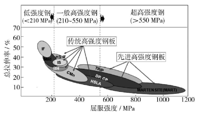 标致4008车身钢强度_ix25的车身有高强度钢吗_雷克萨斯高gs强度钢