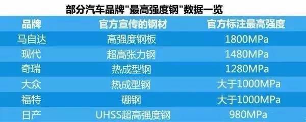 ix25的车身有高强度钢吗_标致4008车身钢强度_雷克萨斯高gs强度钢