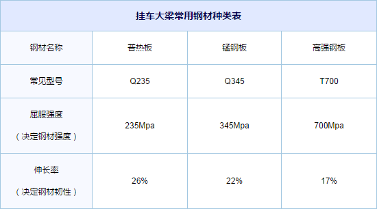 雷克萨斯高gs强度钢_ix25的车身有高强度钢吗_标致4008车身钢强度