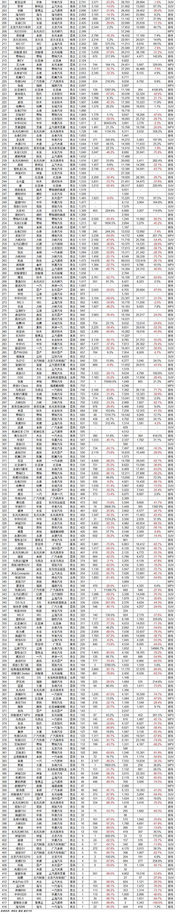 20222月轿车销量排行_9月乘用车销量排行_2017年7月重卡销量排行