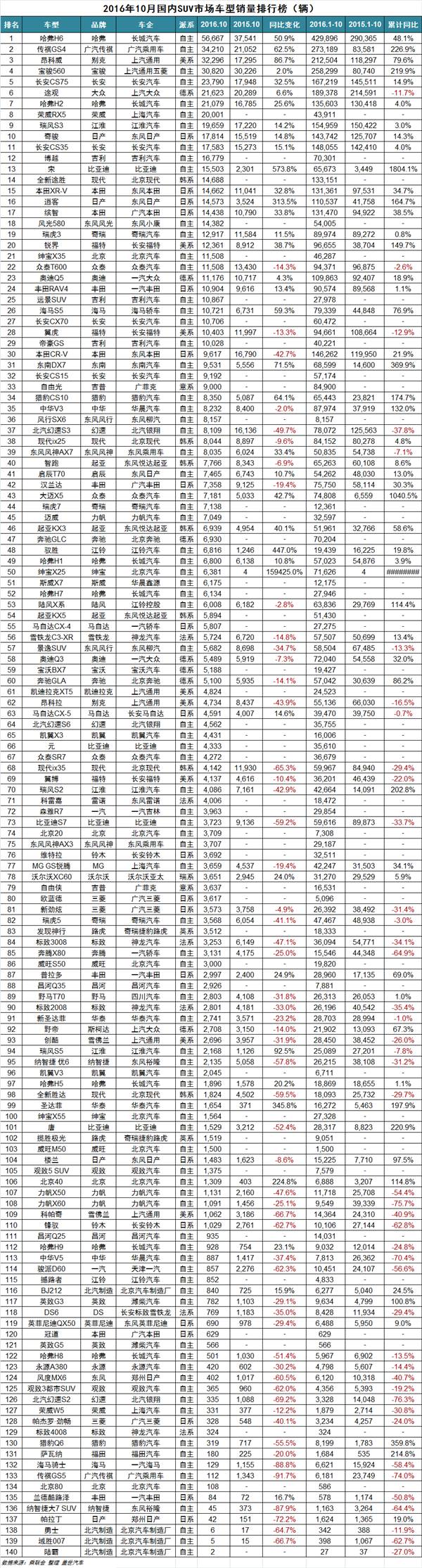 2017年7月重卡销量排行_20222月轿车销量排行_9月乘用车销量排行