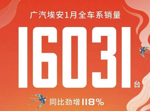 2022国内车企销量排行榜_国内笔记本销量排行_g榜销量排行