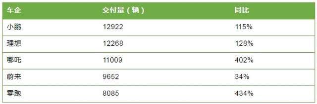 2022国内车企销量排行榜_g榜销量排行_国内笔记本销量排行