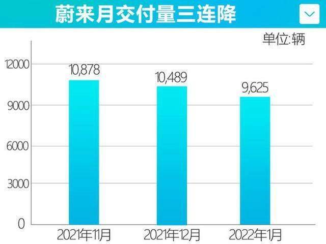 2022国内车企销量排行榜_g榜销量排行_国内笔记本销量排行