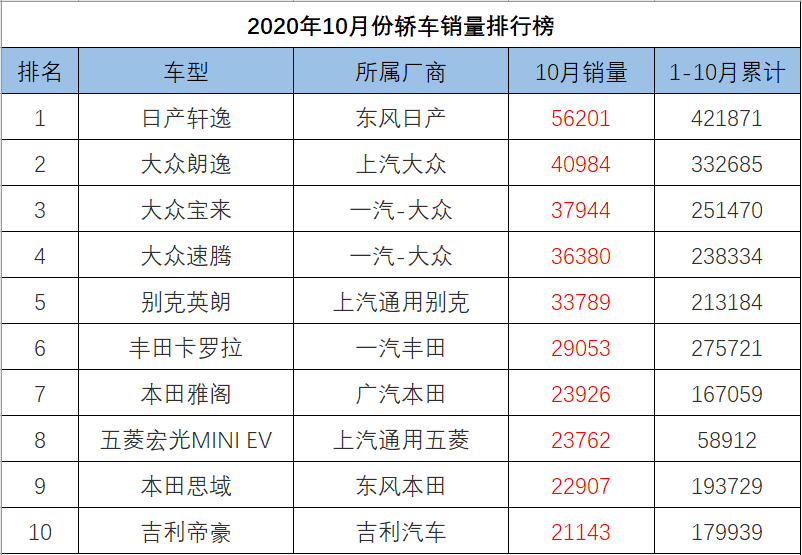 中大型轿车销量排行榜_o榜销量计入g榜吗_轿车全国销量排行