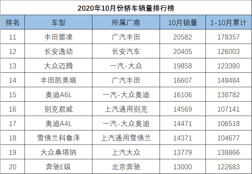 轿车全国销量排行_o榜销量计入g榜吗_中大型轿车销量排行榜