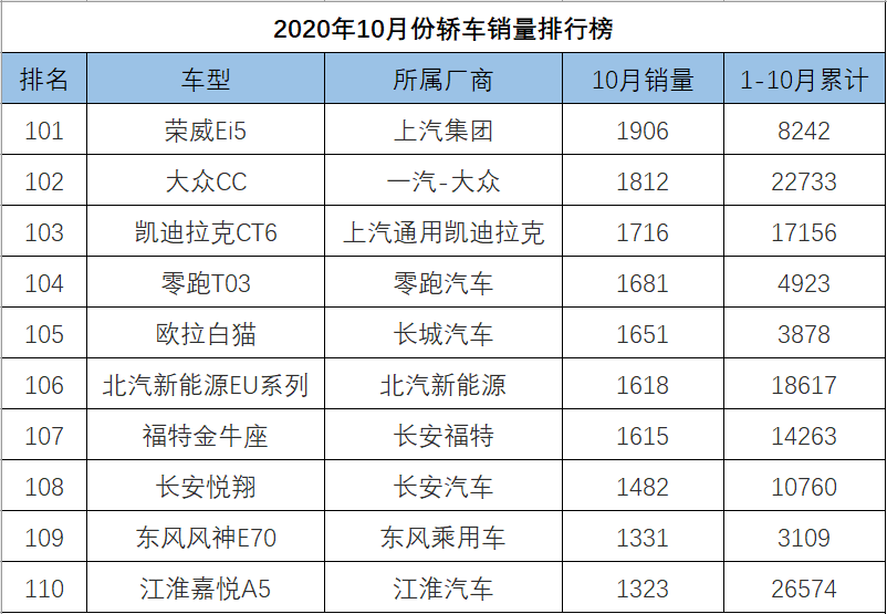 o榜销量计入g榜吗_轿车全国销量排行_中大型轿车销量排行榜