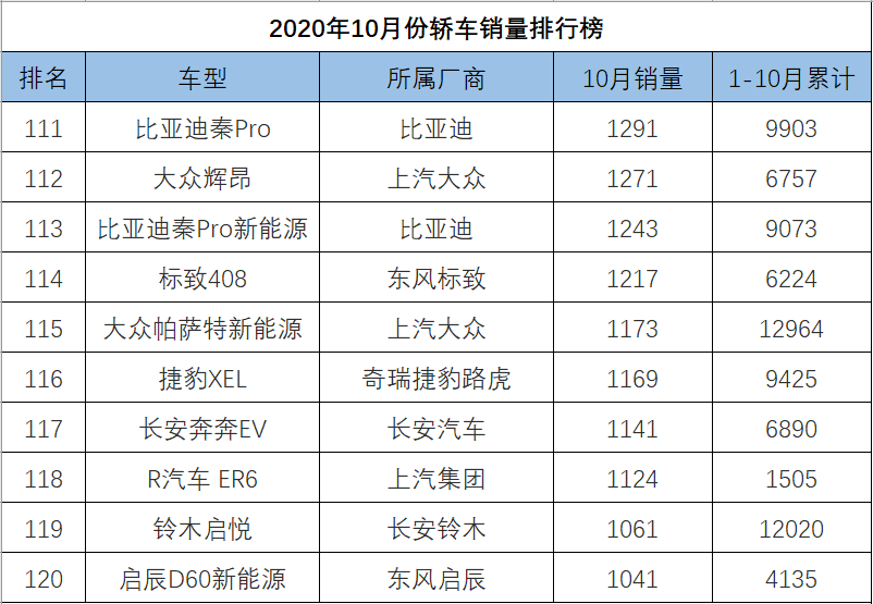 中大型轿车销量排行榜_轿车全国销量排行_o榜销量计入g榜吗