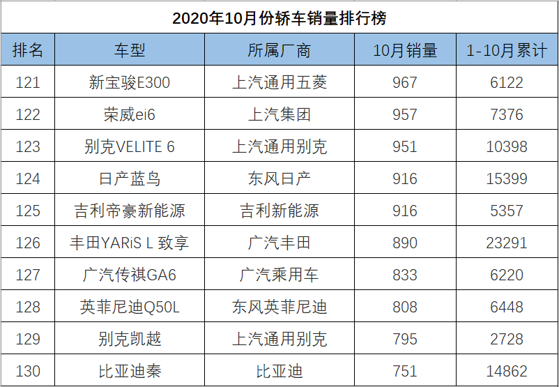 o榜销量计入g榜吗_轿车全国销量排行_中大型轿车销量排行榜