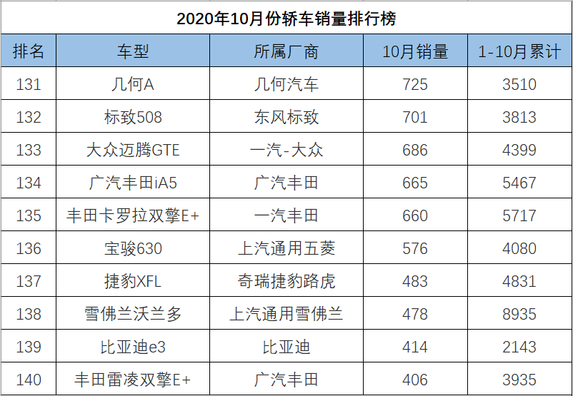 中大型轿车销量排行榜_轿车全国销量排行_o榜销量计入g榜吗