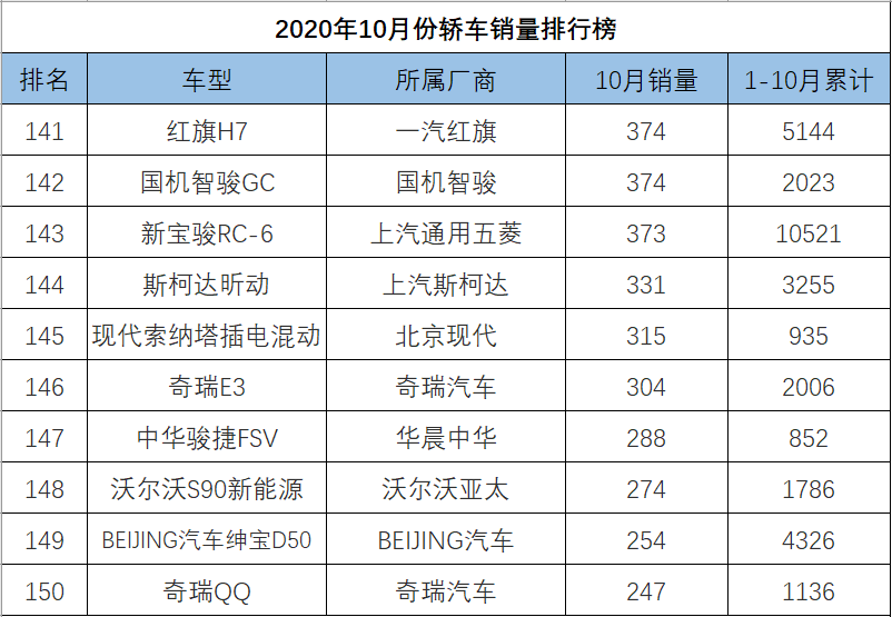 o榜销量计入g榜吗_中大型轿车销量排行榜_轿车全国销量排行