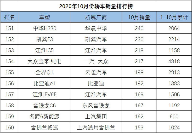 中大型轿车销量排行榜_o榜销量计入g榜吗_轿车全国销量排行