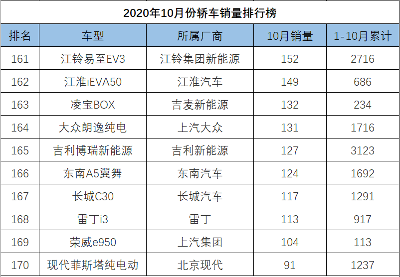 o榜销量计入g榜吗_中大型轿车销量排行榜_轿车全国销量排行