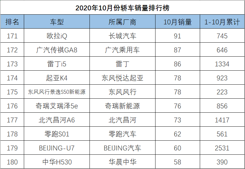 o榜销量计入g榜吗_中大型轿车销量排行榜_轿车全国销量排行