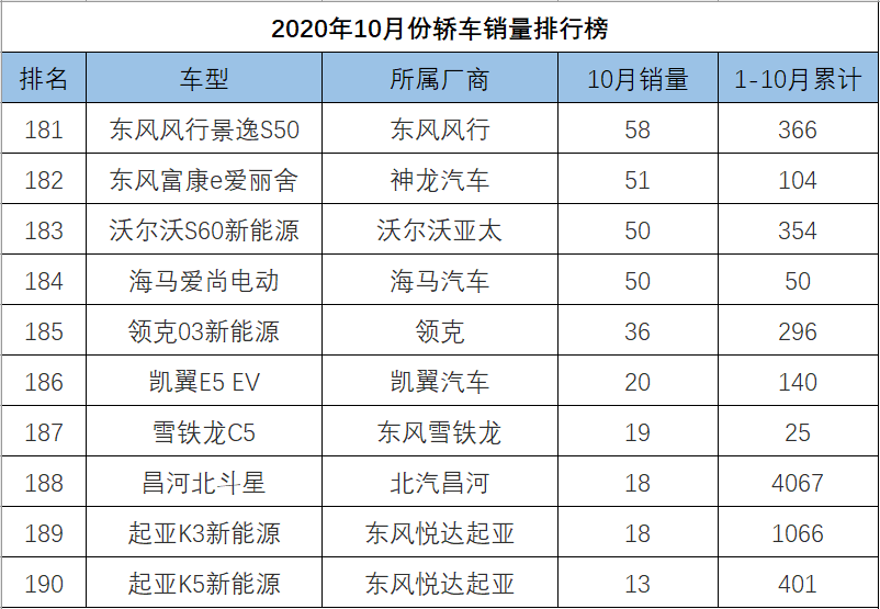 轿车全国销量排行_o榜销量计入g榜吗_中大型轿车销量排行榜