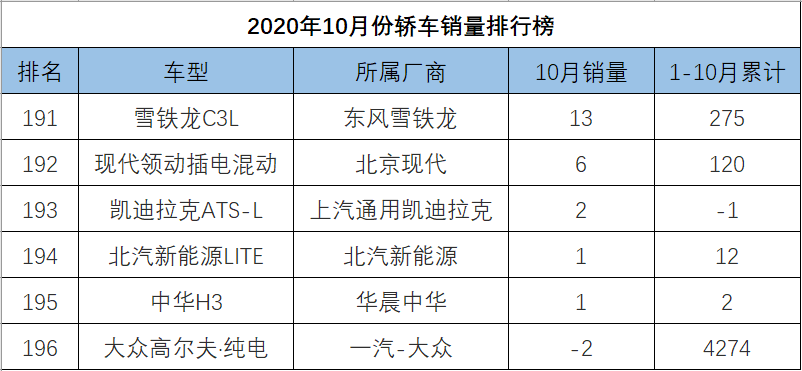 轿车全国销量排行_o榜销量计入g榜吗_中大型轿车销量排行榜