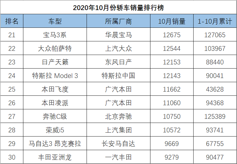 中大型轿车销量排行榜_o榜销量计入g榜吗_轿车全国销量排行