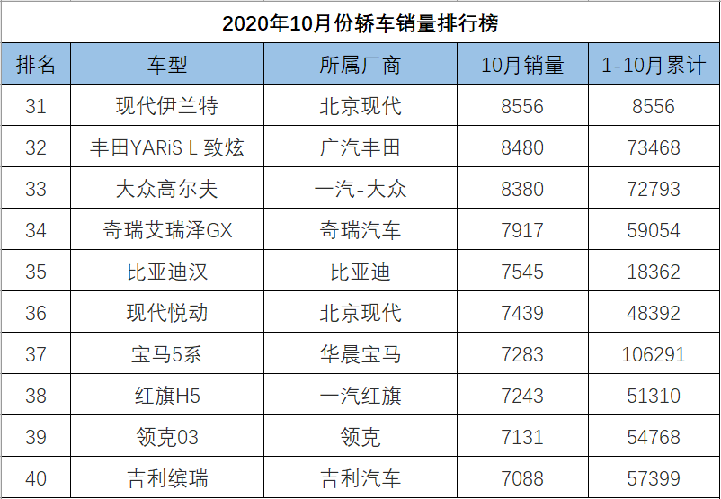 中大型轿车销量排行榜_o榜销量计入g榜吗_轿车全国销量排行